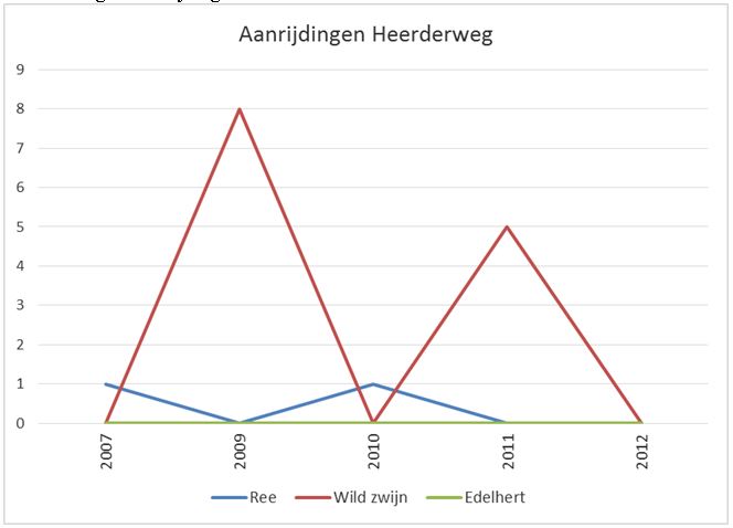 aanrijdingen 6